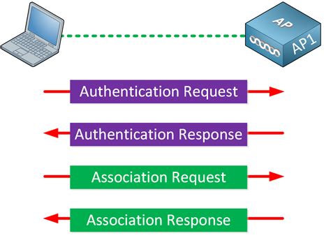 wifi smart card authentication|network authentication protocol.